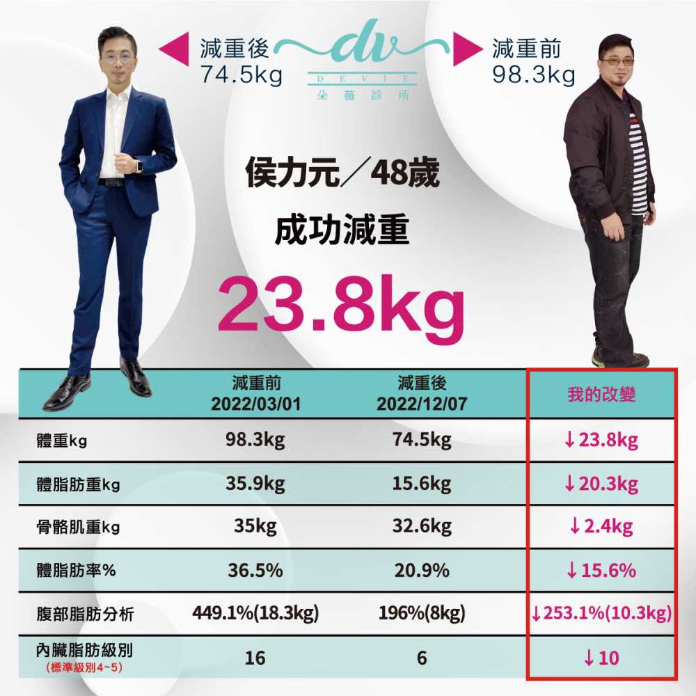 型男大變身~健康又健美