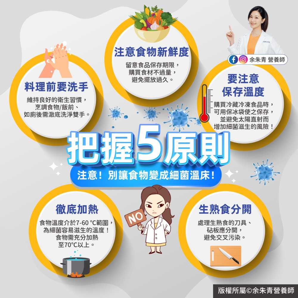 余朱青營養師教你預防食物中毒-只要把握五原則