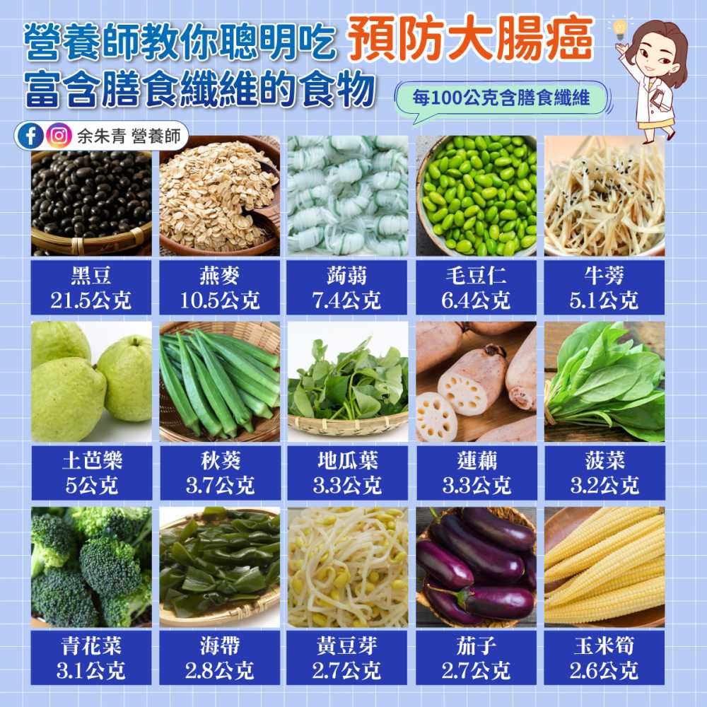 預防大腸癌，哪些是富含膳食纖維的食物？ #營養師余朱青